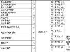 春兰家用空气能热水器E1故障及处理方法（解决春兰家用空气能热水器E1故障的实用技巧）