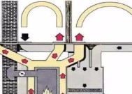 从柴火灶到燃气灶的改装方法（以安全环保为出发点）