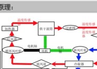 干衣机发热片的修复与正确使用方法（解决干衣机发热片问题的关键技巧与注意事项）