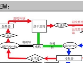 干衣机发热片的修复与正确使用方法（解决干衣机发热片问题的关键技巧与注意事项）