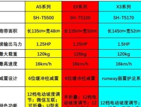 家庭跑步机触电身亡的危险——警惕家庭运动设备的安全隐患（家庭跑步机触电身亡事件频发）