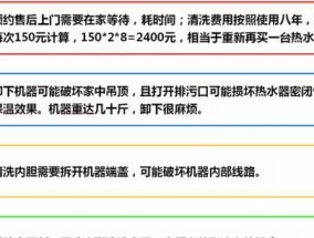 家庭热水器内部清洗方法（有效清洁家用热水器）