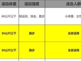 解决跑步机高热量问题的有效方法（如何减少跑步机消耗的热量）