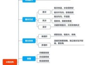 空调外风机工作一会儿就停了的原因有哪些？如何解决？