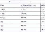 双缸洗衣机噪音巨大的解决方法（降低双缸洗衣机噪音的有效措施及注意事项）