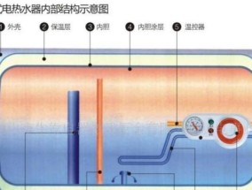 解析热水器风压故障及其原因（探究热水器风压故障产生的原因和解决方法）