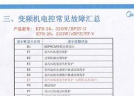 空调故障代码E1及其原因（解析空调报E1故障代码的常见原因和解决方法）