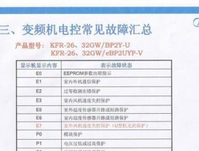 空调故障代码E1及其原因（解析空调报E1故障代码的常见原因和解决方法）