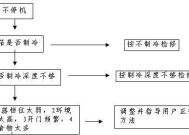 以惠而浦冰箱F2故障及维修方法（探究惠而浦冰箱F2故障原因和解决方案）