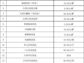 韶关中央空调清洗价钱解析（了解清洗中央空调的价格及优势）