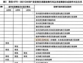 海尔柜机空调E1故障分析与维修方法（海尔柜机空调E1故障原因及解决方案）