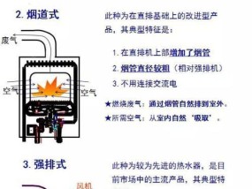 万和天然气热水器E4故障及维修方法（解决万和天然气热水器E4故障的有效方法）