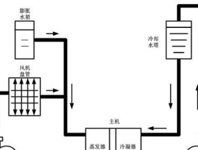 水冷空调的工作原理（节能环保的新型空调技术）