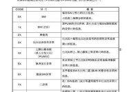 冰箱冰柜SD故障代码分析与解决（解密冰箱冰柜SD故障代码）