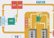 空气能热水器的工作原理及节能优势（揭秘空气能热水器的高效能源利用）