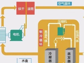 空气能热水器的工作原理及节能优势（揭秘空气能热水器的高效能源利用）