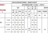 南通三菱中央空调维修价格是多少？常见问题有哪些解决方法？