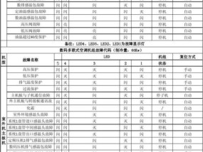 揭秘时代牌空调故障代码及解决方法（了解空调故障代码）