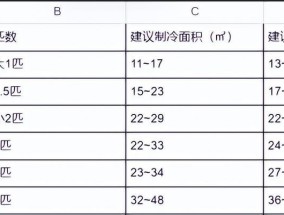 3D建模软件的使用指南（简单、实用、高效）