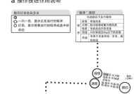 海尔洗衣机显示ER错误代码如何处理？