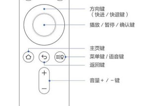 投影仪屏幕自动旋转的原理及解决方法（解决投影仪屏幕自动旋转的实用技巧）