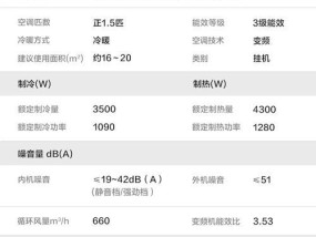 奥克斯空调E7故障原因及解决方法（探寻奥克斯空调显示E7故障的根源）