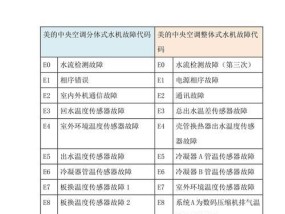 中央空调故障代码大全——解析常见故障与解决方法（探索中央空调常见故障及E1故障代码的意义和处理方式）