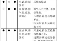 中金移动空调E8故障原因及检测方法（解析中金移动空调E8故障的可能原因和有效检测方法）