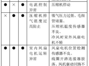 中金移动空调E8故障原因及检测方法（解析中金移动空调E8故障的可能原因和有效检测方法）