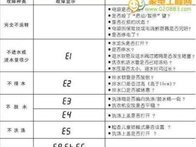 三洋洗衣机显示ED1故障解决方法（三洋洗衣机ED1故障原因及修复技巧）