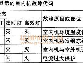 夏普空调E1故障代码原因与解决办法（了解夏普空调E1故障代码及常见解决方案）