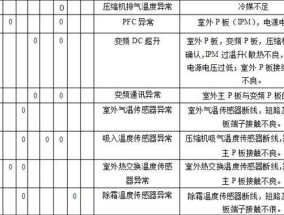 中央空调故障原因及解决办法（探究中央空调故障的常见原因及有效解决方法）