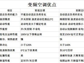 分析中央空调热泵机组故障原因（揭秘中央空调热泵机组故障的真凶）