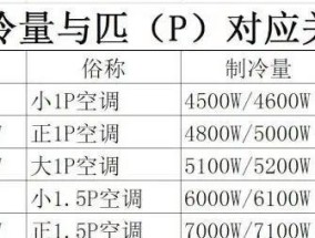 深入解析美的中央空调04错误代码及解决方法（了解04错误代码）