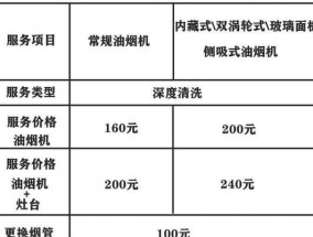 洗衣机清洗的价格及方法详解（如何以合理的价格清洗你的洗衣机）