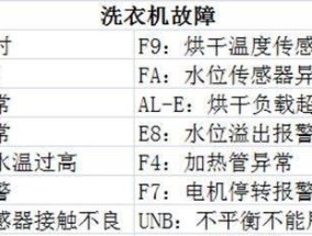 解决康佳洗衣机脱水不运作的方法（康佳洗衣机脱水不运作怎么办）