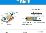 净水器为什么会有臭水（探究臭水的成因与处理方法）