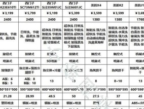 宾馆洗碗机常见故障及解决方法（保持洗碗机常态运作）