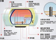 容声电热水器水垢清洗方法（轻松应对水垢问题）