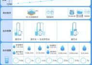 净水器接口安装方法（净水器接口安装步骤详解）