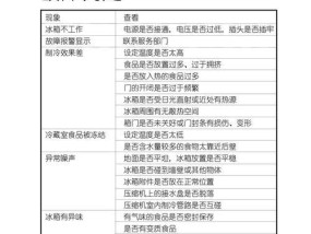 冰箱保养与结冰维护技巧（如何避免冰箱结冰过度）