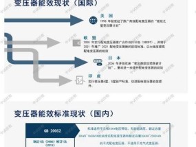 中国空调新能效标准分级制度的探讨（提升空调节能效果的有效途径与关键措施）