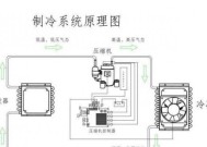 以风冷冰箱冷藏室结冰的原因与解决方法（探究风冷冰箱冷藏室结冰的根本问题及有效应对）