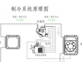 以风冷冰箱冷藏室结冰的原因与解决方法（探究风冷冰箱冷藏室结冰的根本问题及有效应对）