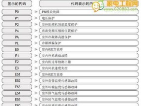 探索Panasonic空调代码大全，实现高效节能空调系统（完善智能家居体验）