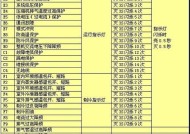 分析威能壁挂炉E2故障原因及解决方法（威能壁挂炉E2故障的关键原因和可行解决方案）