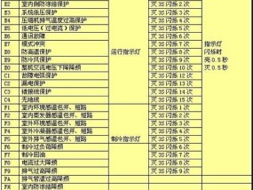 分析威能壁挂炉E2故障原因及解决方法（威能壁挂炉E2故障的关键原因和可行解决方案）