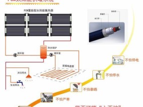 工业太阳能热水器清洗方法（保证热水器高效运行的清洗技巧）