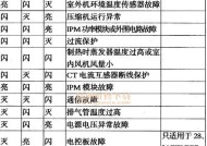 金挚空调显示P1原因解析（探寻金挚空调显示P1故障的真正原因）