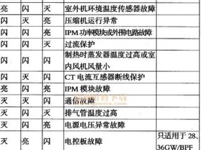 金挚空调显示P1原因解析（探寻金挚空调显示P1故障的真正原因）